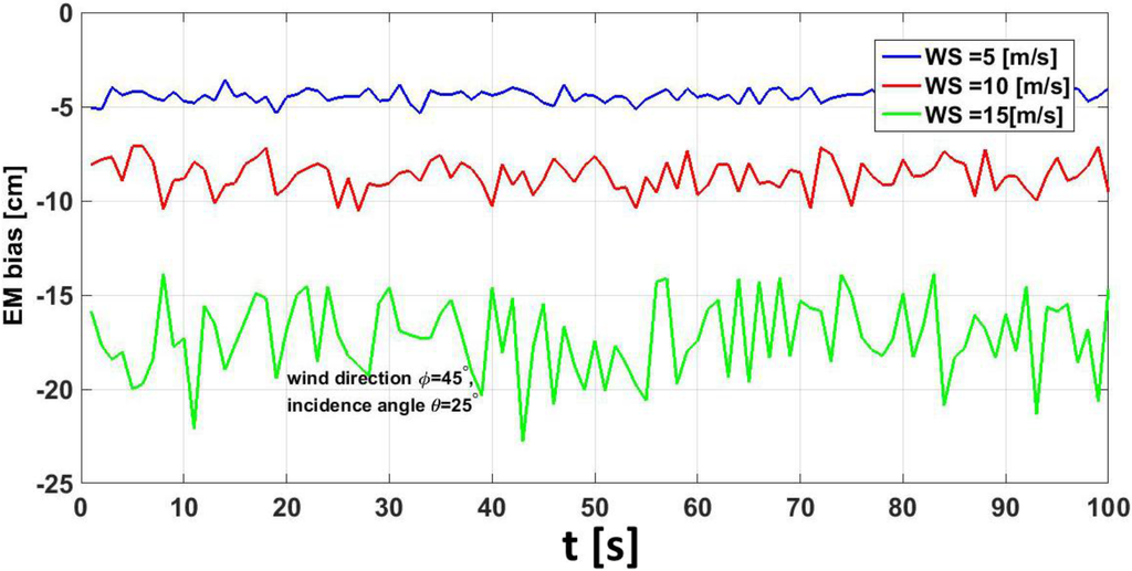 Remotesensing 07 11151 g005 1024