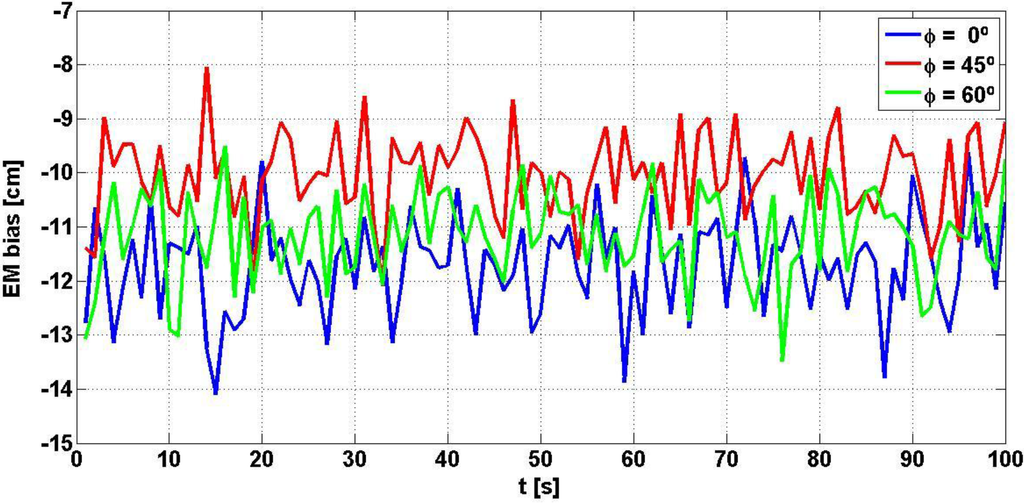 Remotesensing 07 11151 g007 1024