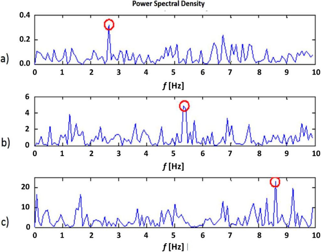 Remotesensing 07 11151 g008 1024