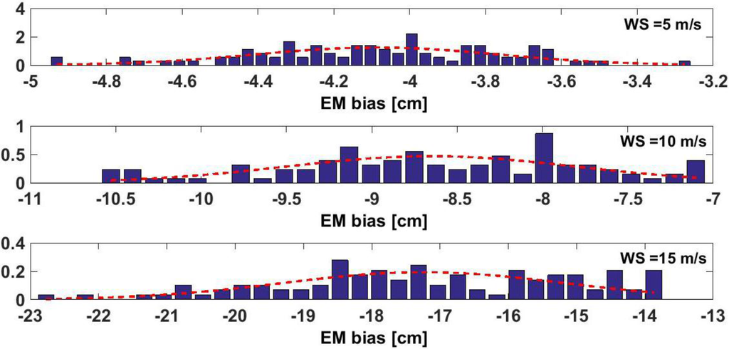 Remotesensing 07 11151 g009 1024