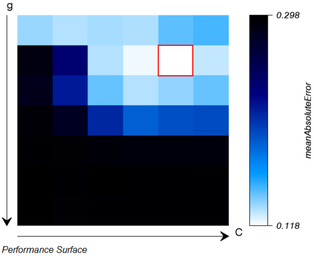 Remotesensing 07 11249 g004 1024