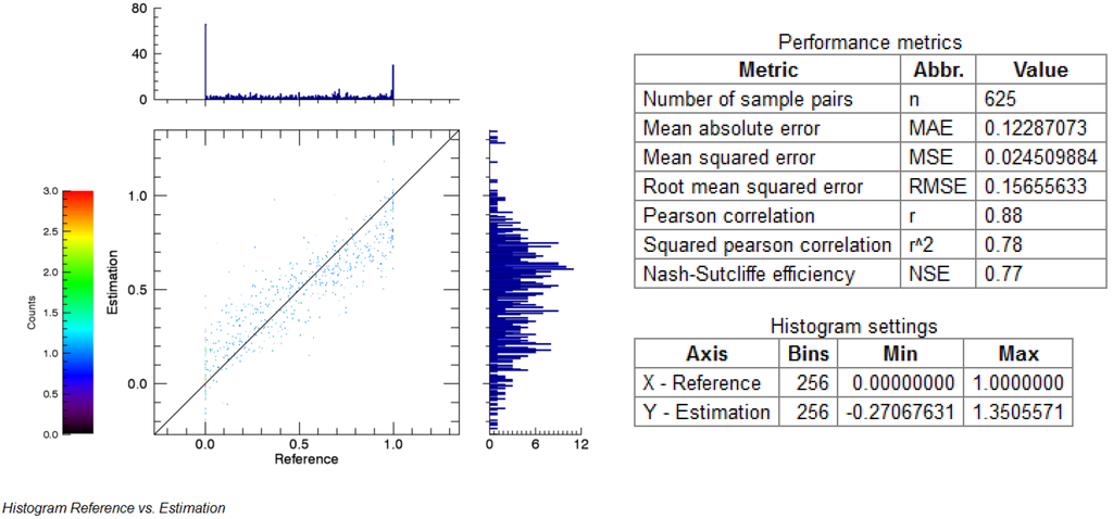 Remotesensing 07 11249 g006 1024