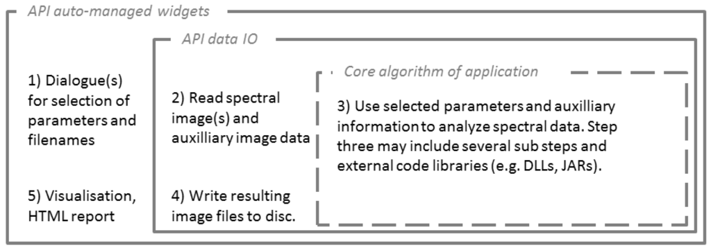 Remotesensing 07 11249 g007 1024