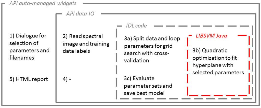 Remotesensing 07 11249 g009 1024