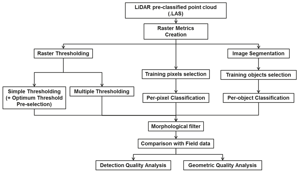 Remotesensing 07 11267 g003 1024