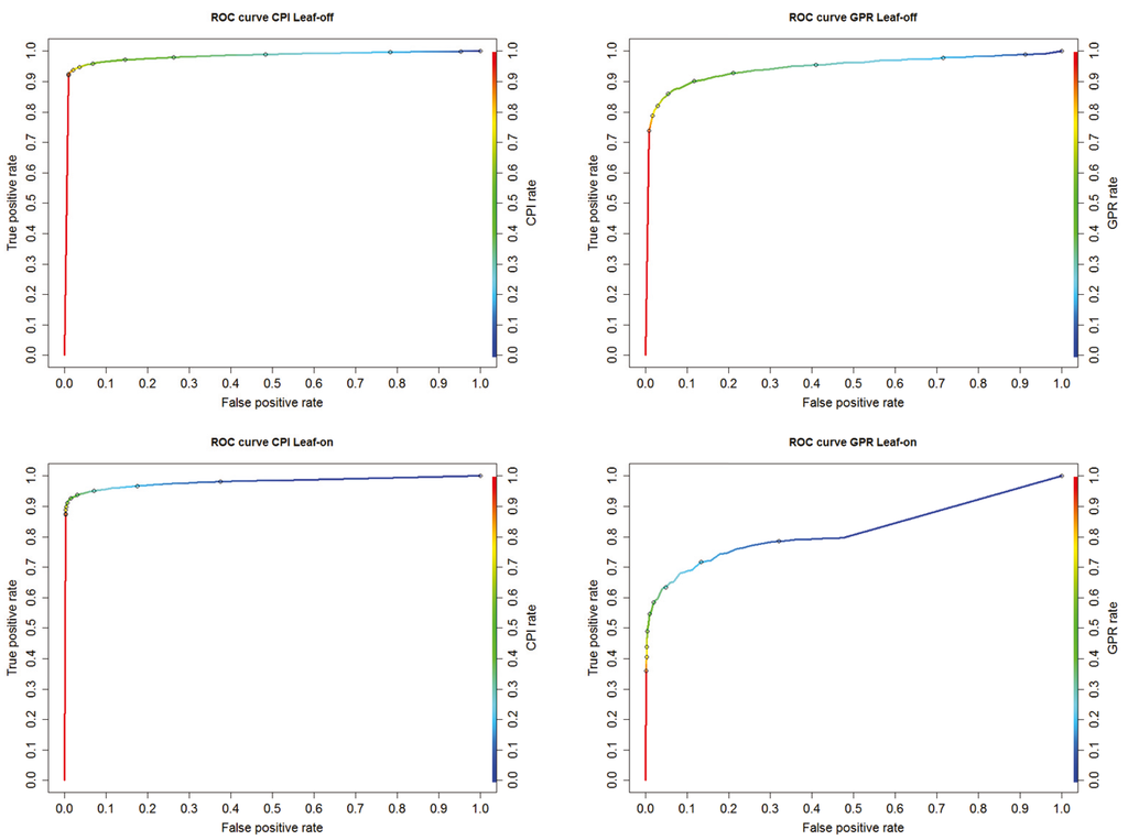 Remotesensing 07 11267 g004 1024