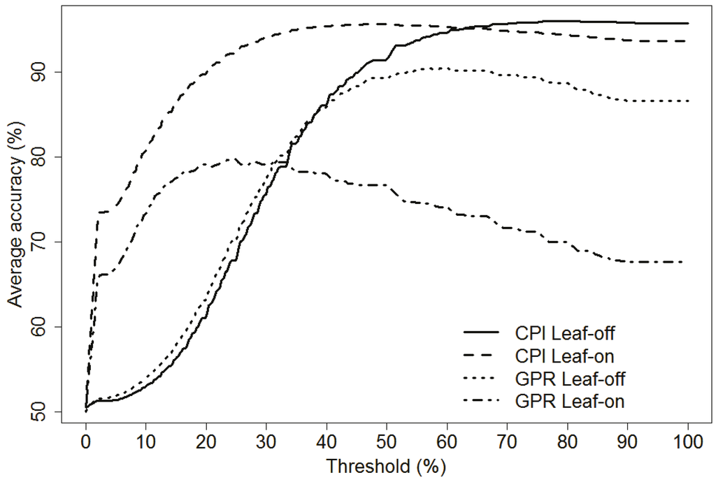 Remotesensing 07 11267 g005 1024