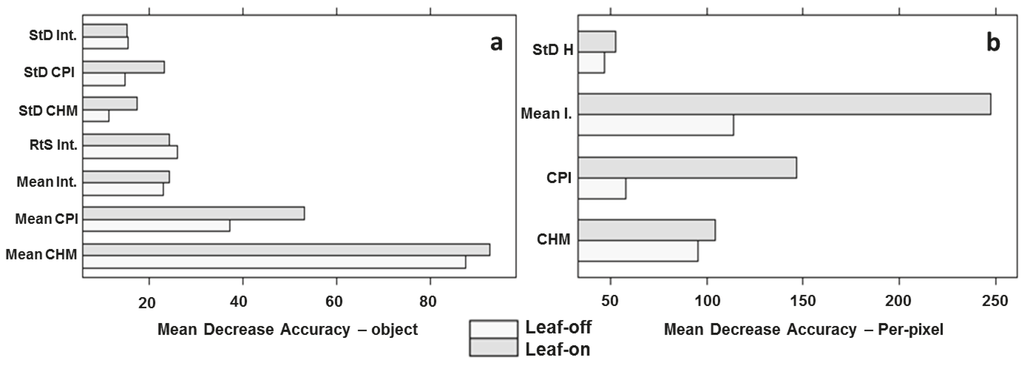 Remotesensing 07 11267 g006 1024