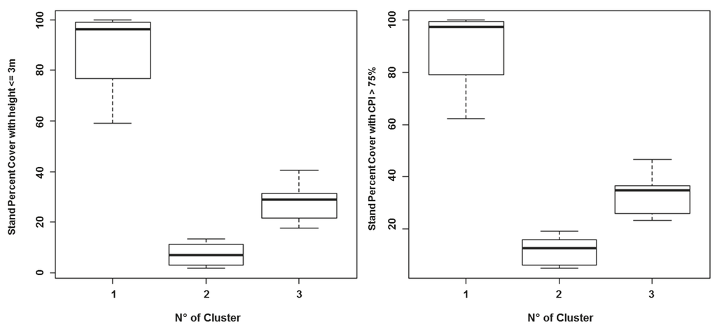 Remotesensing 07 11267 g007 1024