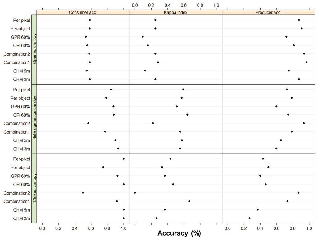 Remotesensing 07 11267 g008 1024