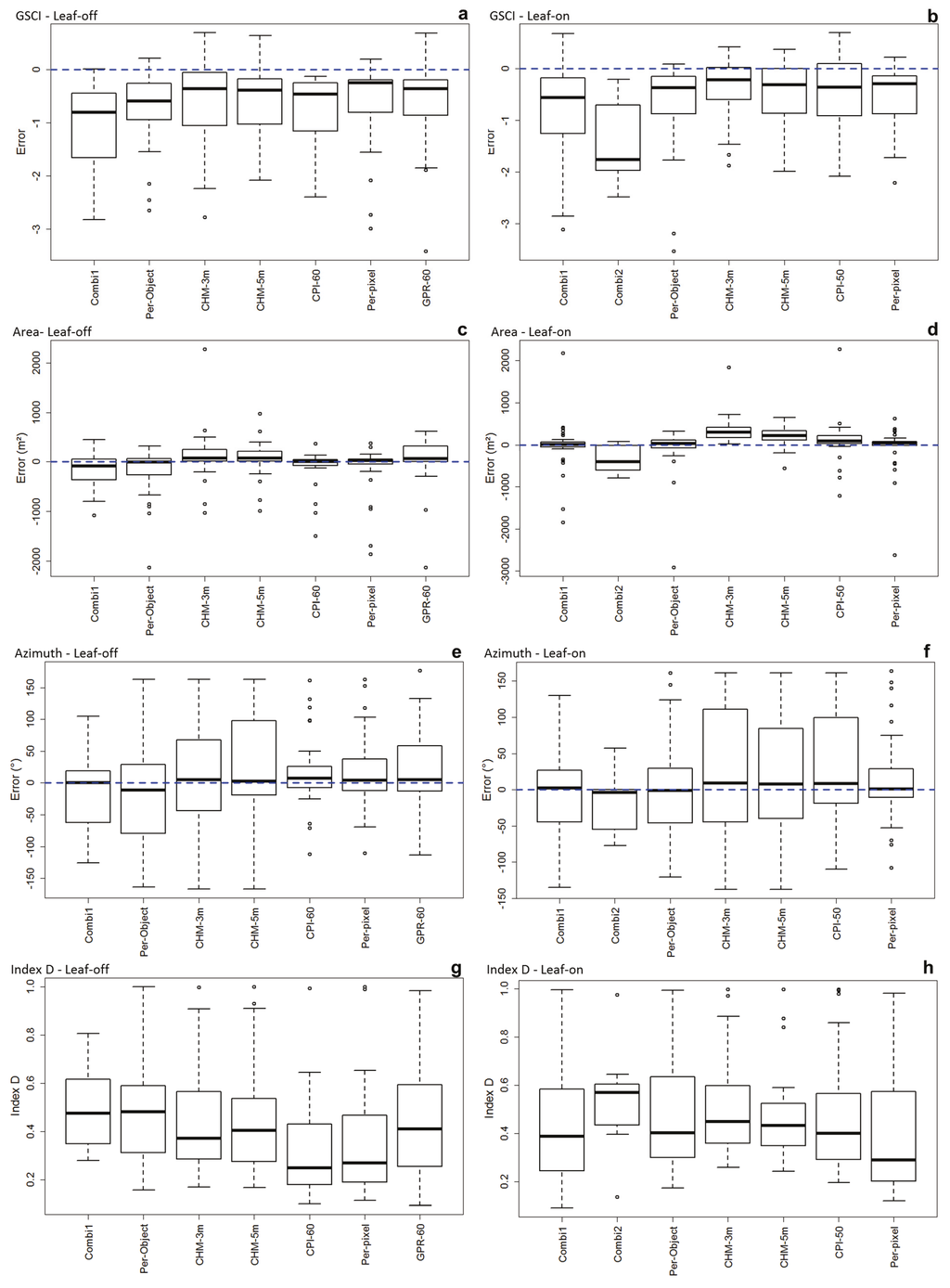 Remotesensing 07 11267 g010 1024