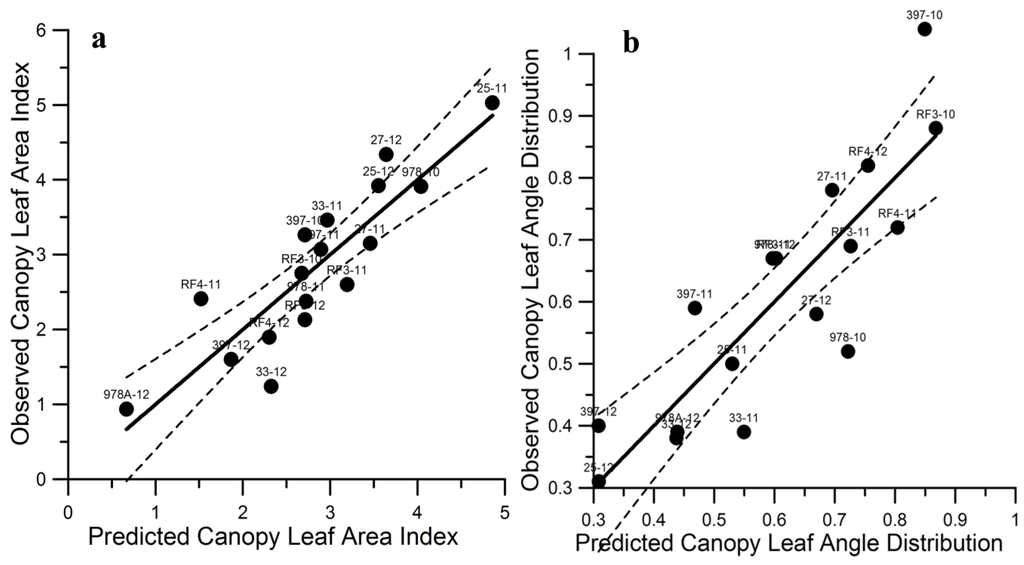 Remotesensing 07 11295 g003 1024