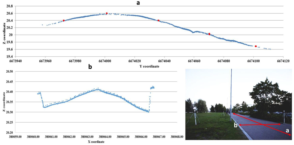 Remotesensing 07 11389 g001 1024