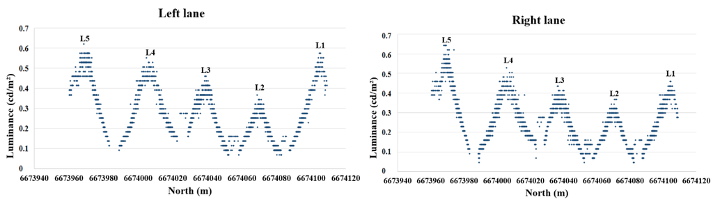 Remotesensing 07 11389 g006 1024