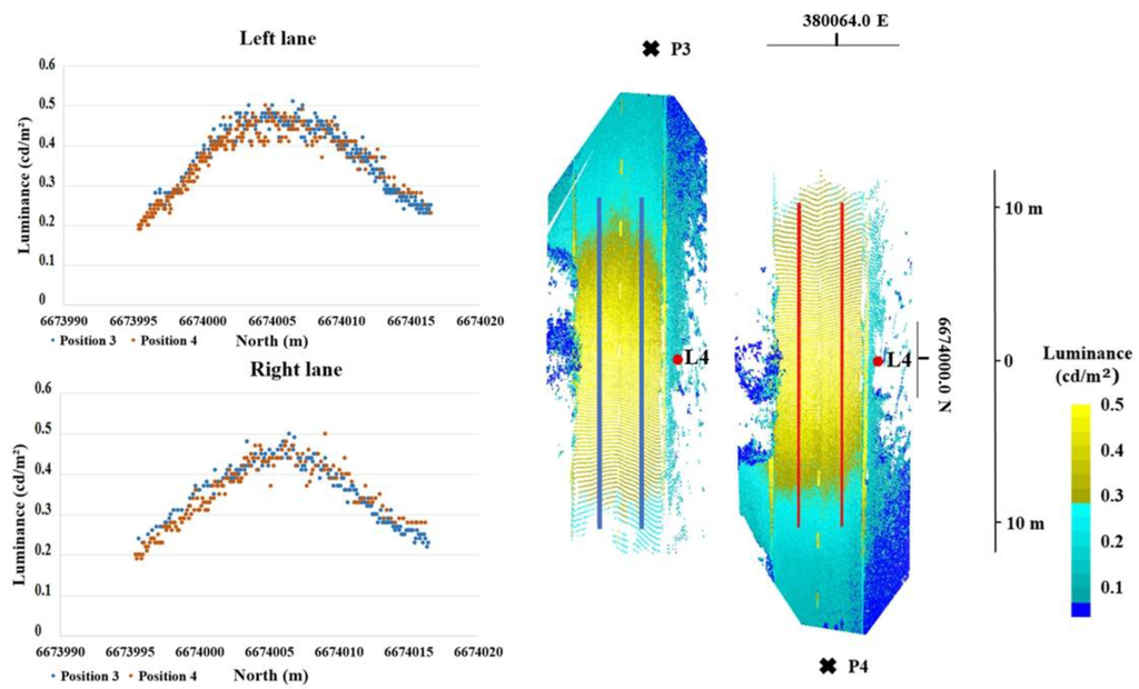 Remotesensing 07 11389 g007 1024