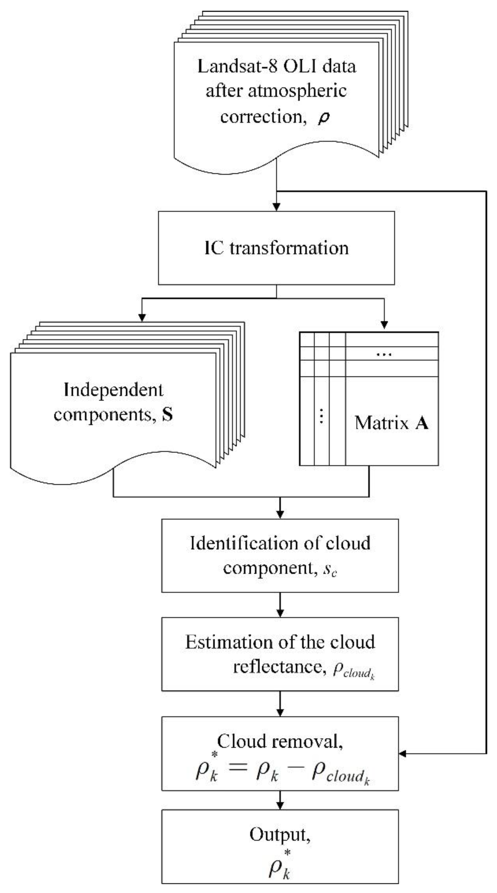 Remotesensing 07 11481 g001 1024