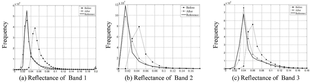 Remotesensing 07 11481 g007a 1024