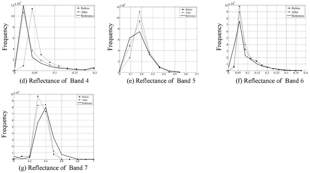 Remotesensing 07 11481 g007b 1024