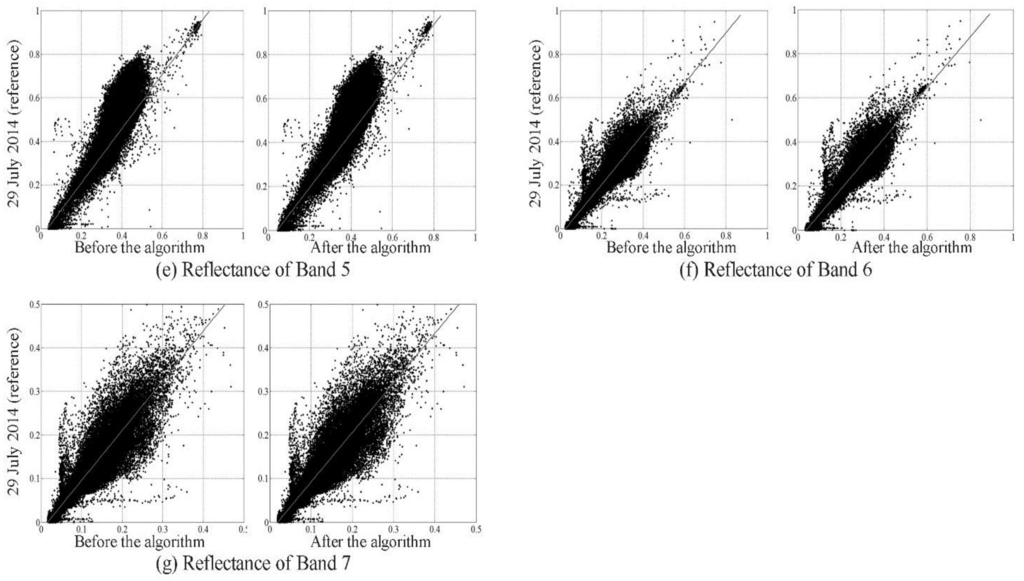 Remotesensing 07 11481 g008b 1024