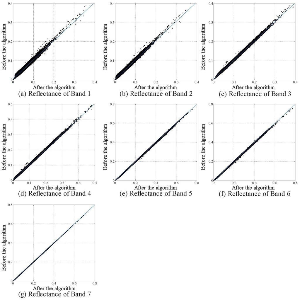 Remotesensing 07 11481 g010 1024