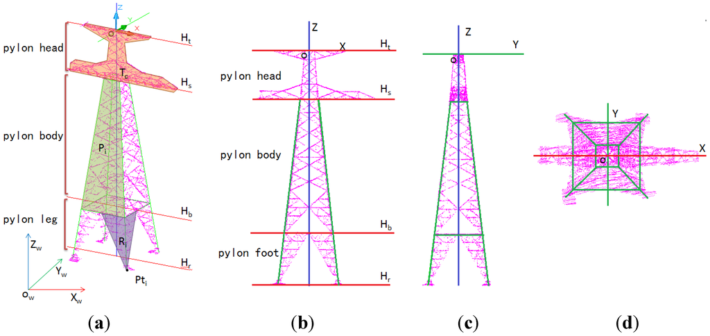Remotesensing 07 11501 g002 1024