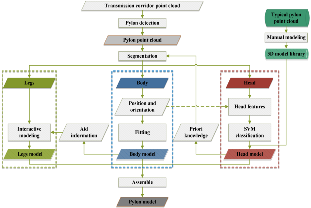 Remotesensing 07 11501 g003 1024