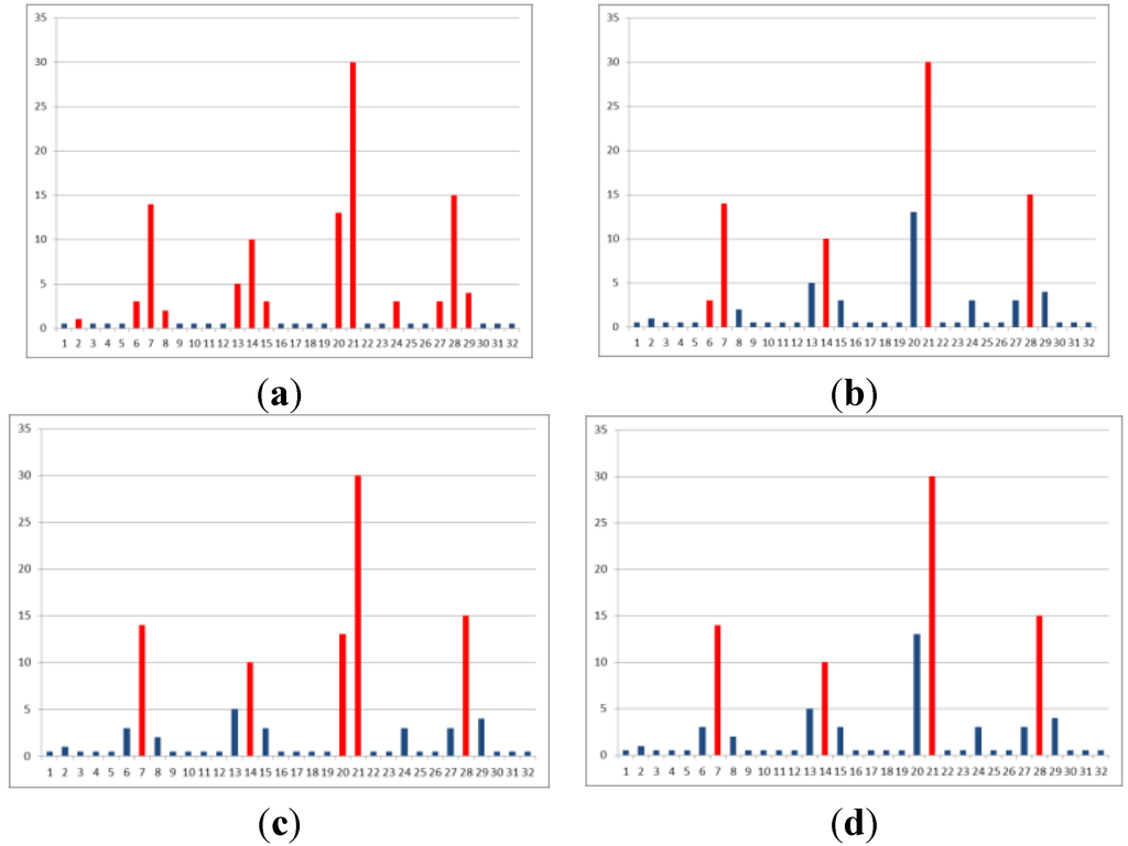 Remotesensing 07 11501 g006 1024