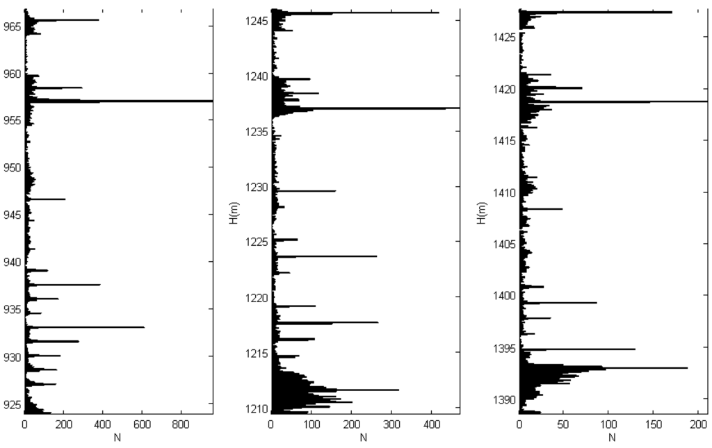Remotesensing 07 11501 g009 1024