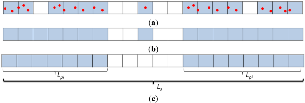 Remotesensing 07 11501 g011 1024