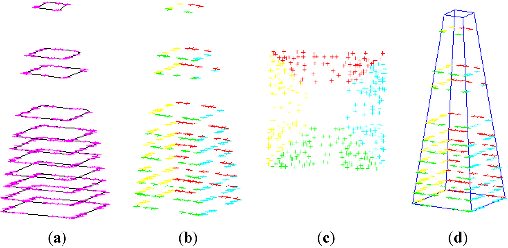 Remotesensing 07 11501 g012 1024