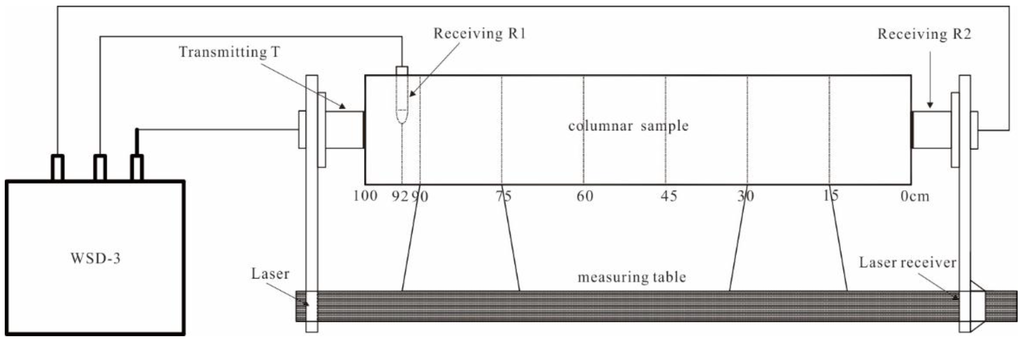 Remotesensing 07 11570 g002 1024
