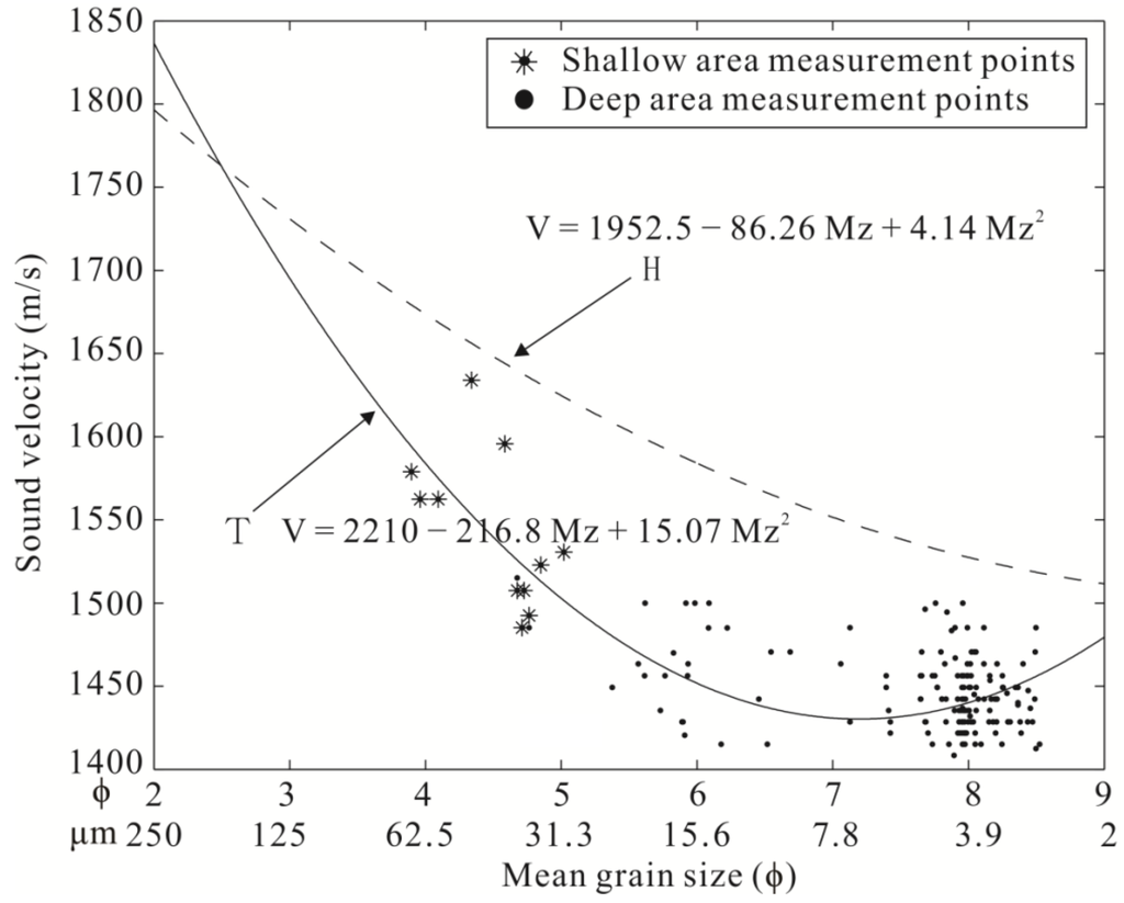 Remotesensing 07 11570 g006 1024