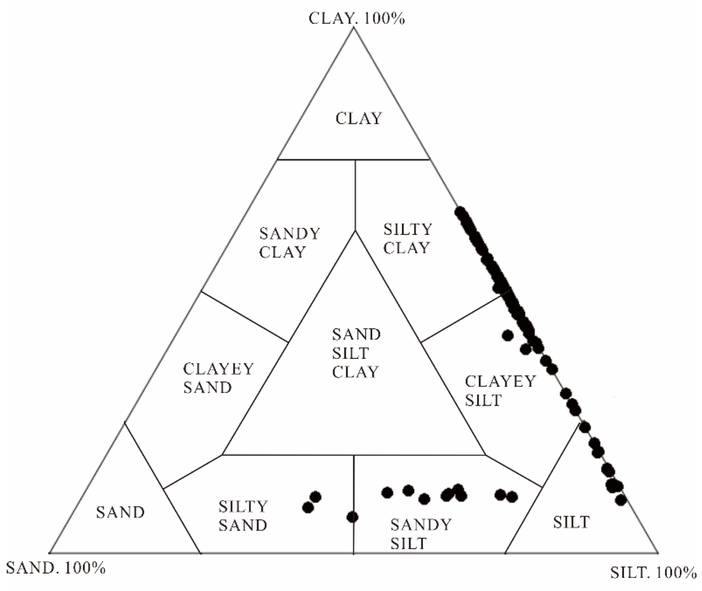 Remotesensing 07 11570 g008 1024