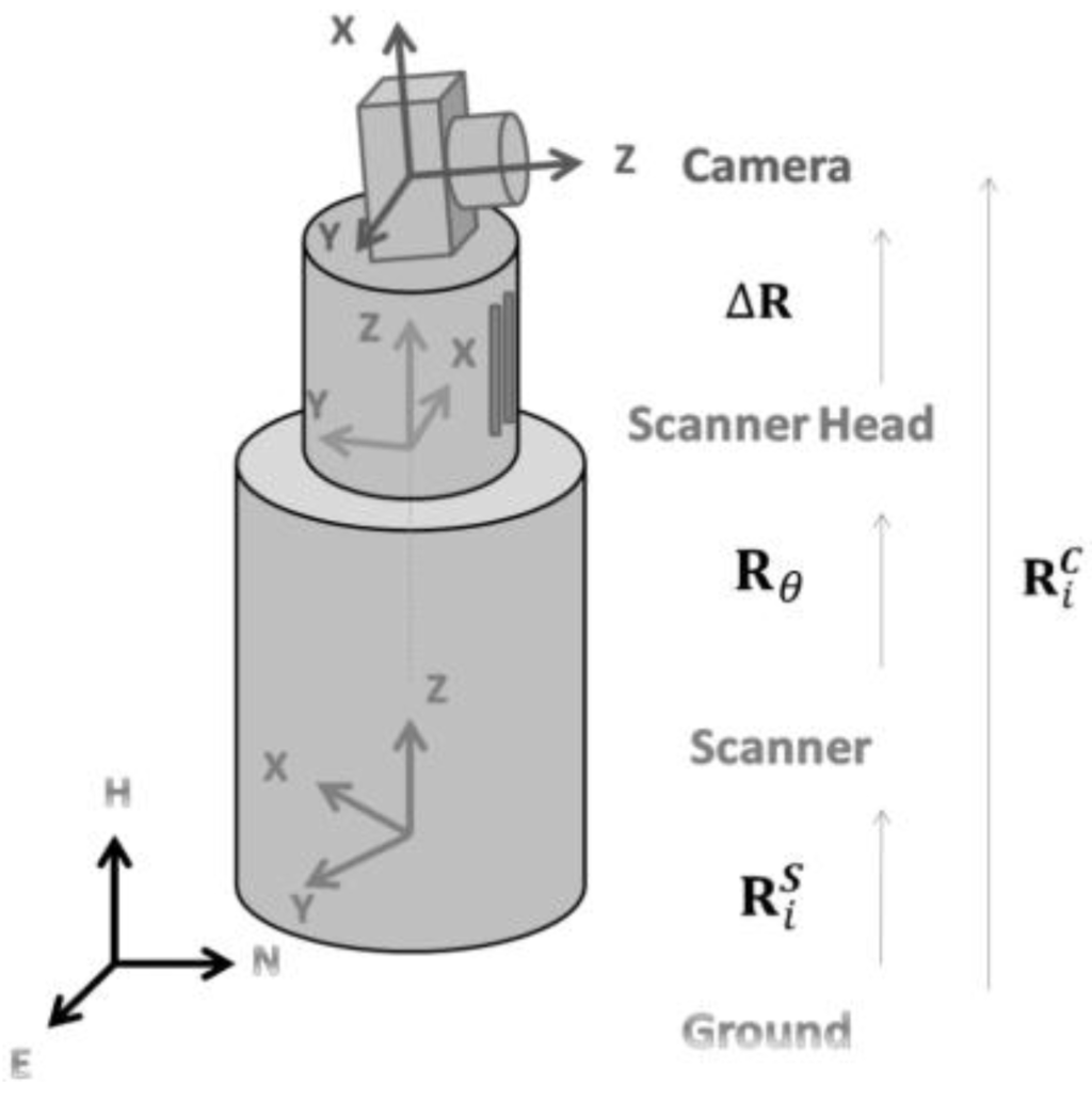 Remotesensing 07 11621 g002 1024