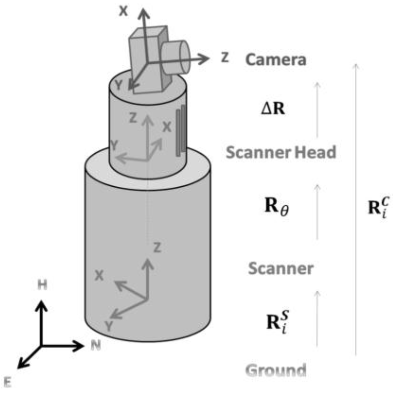Remotesensing 07 11621 g002