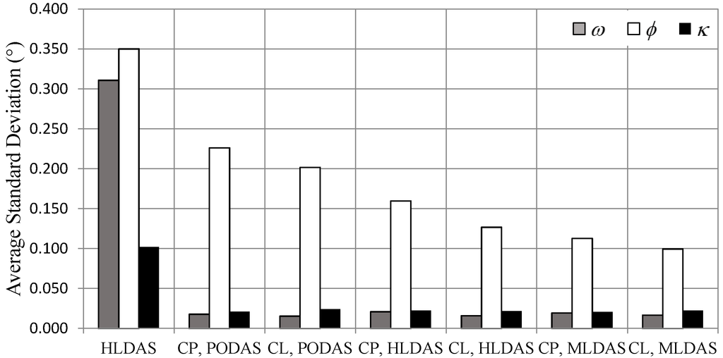 Remotesensing 07 11621 g005 1024