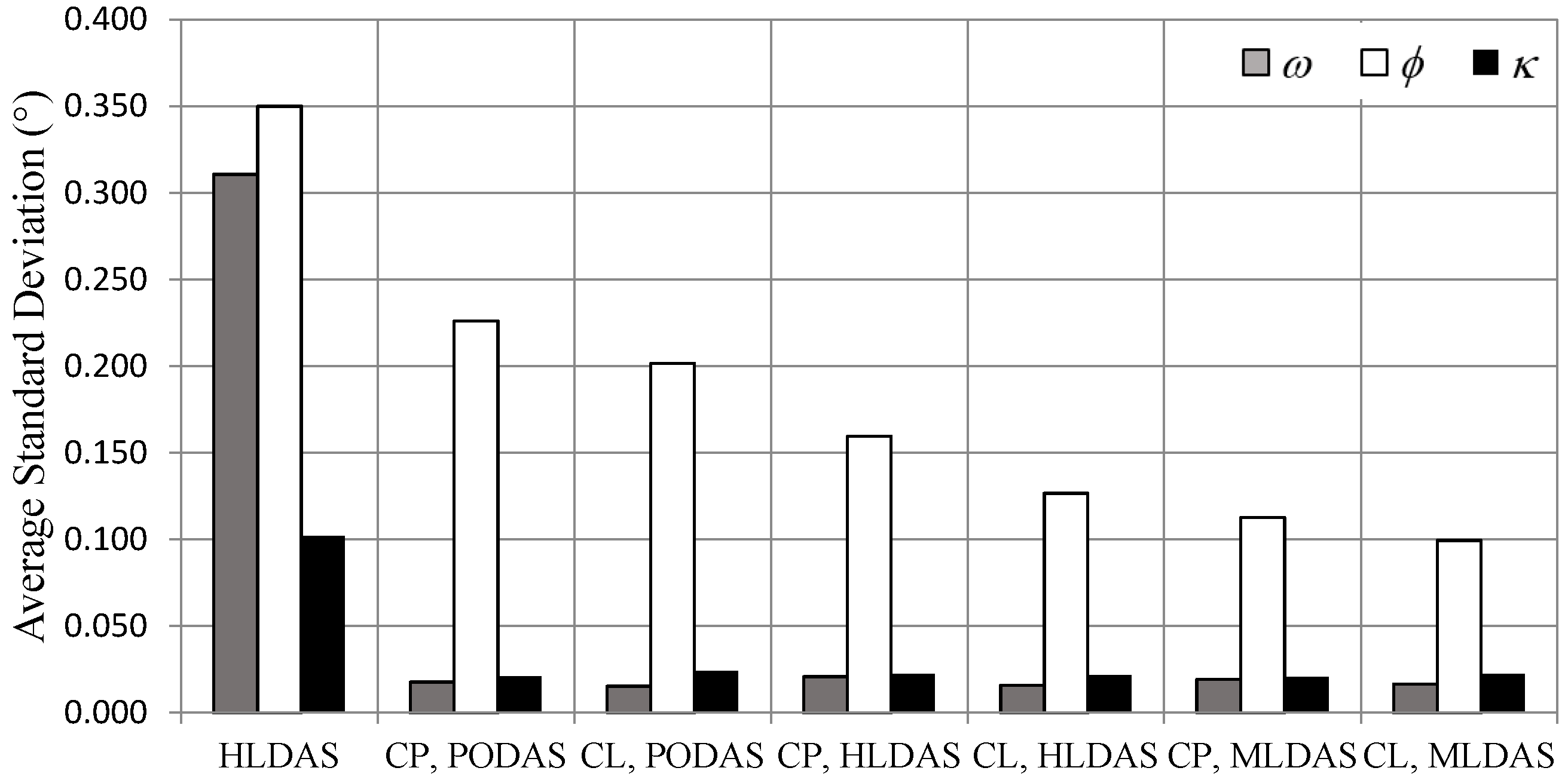 Remotesensing 07 11621 g005