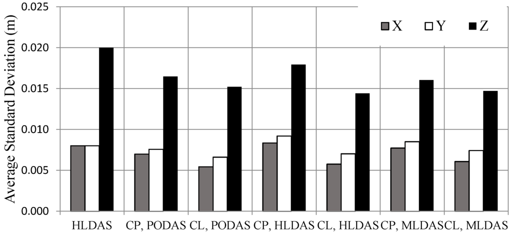 Remotesensing 07 11621 g006 1024
