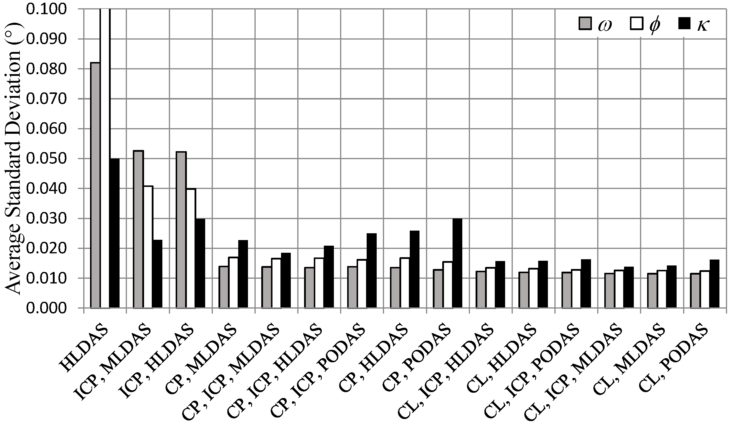 Remotesensing 07 11621 g007