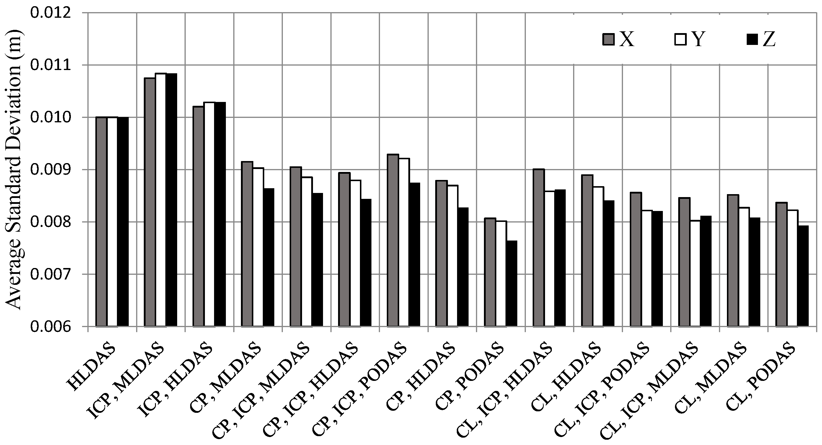 Remotesensing 07 11621 g008