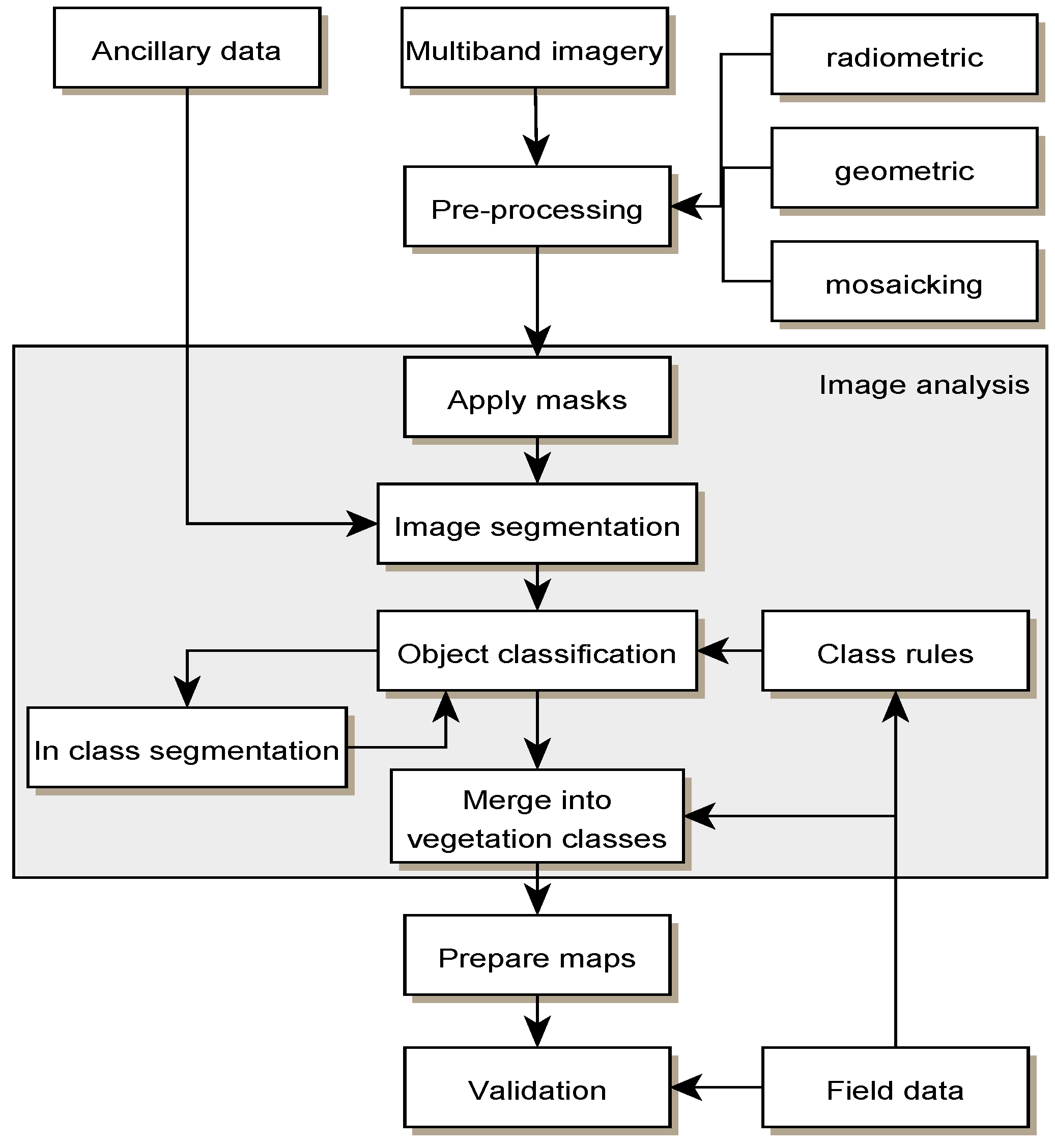 Remotesensing 07 11664 g004