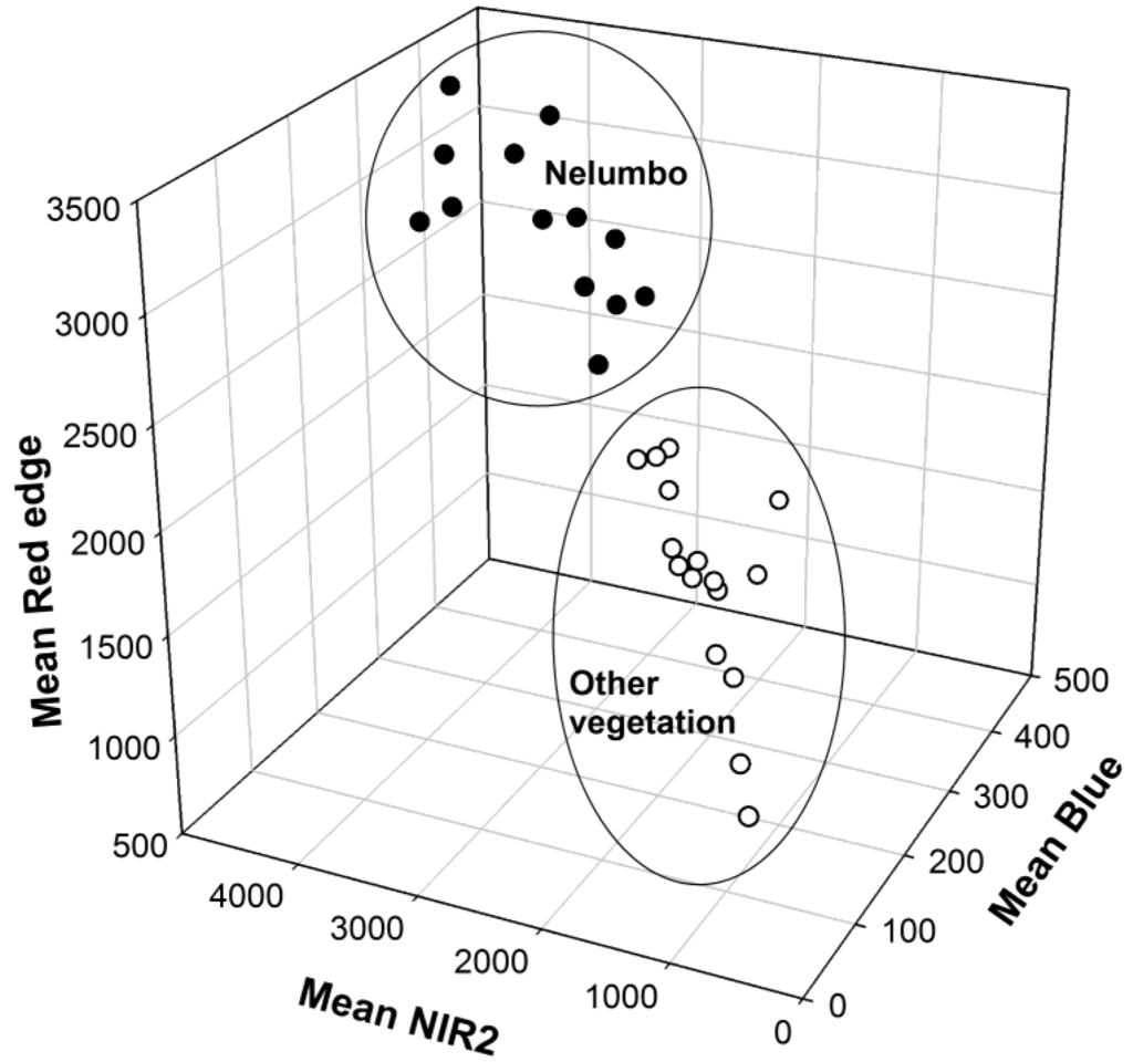 Remotesensing 07 11664 g006 1024