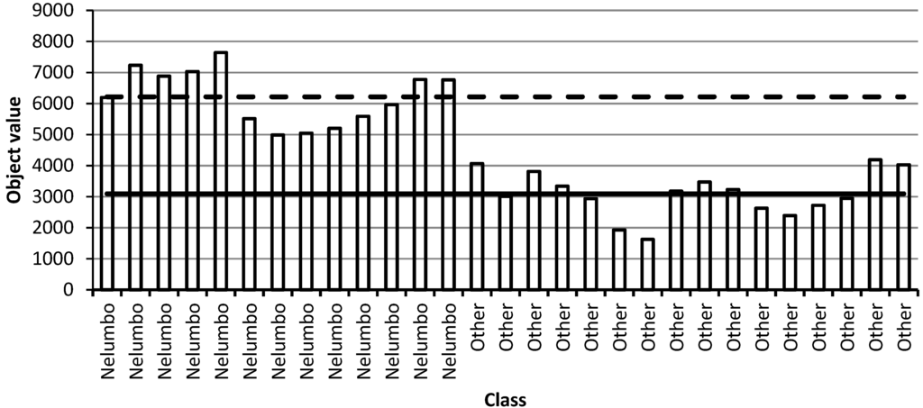 Remotesensing 07 11664 g007 1024