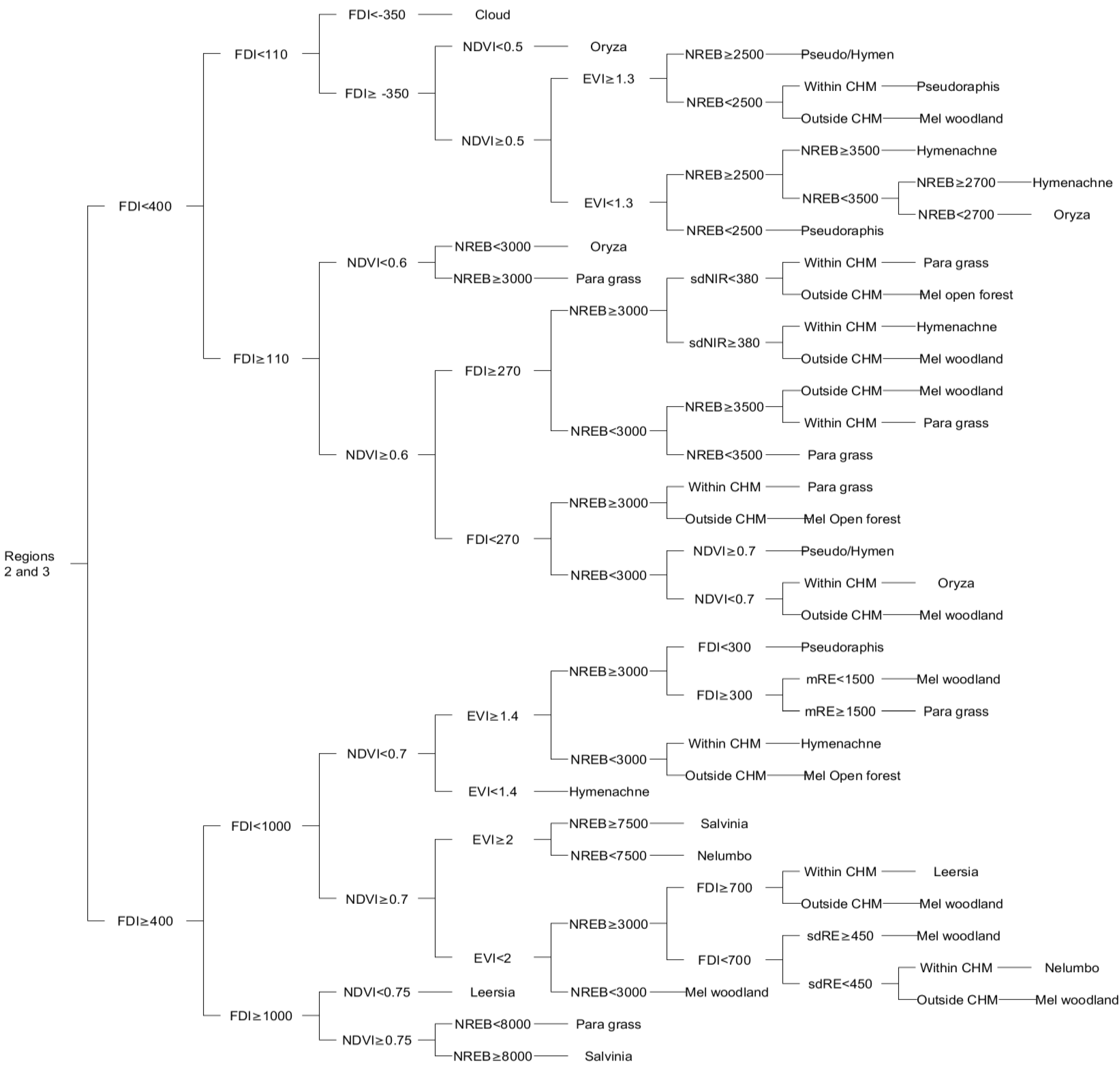Remotesensing 07 11664 g009