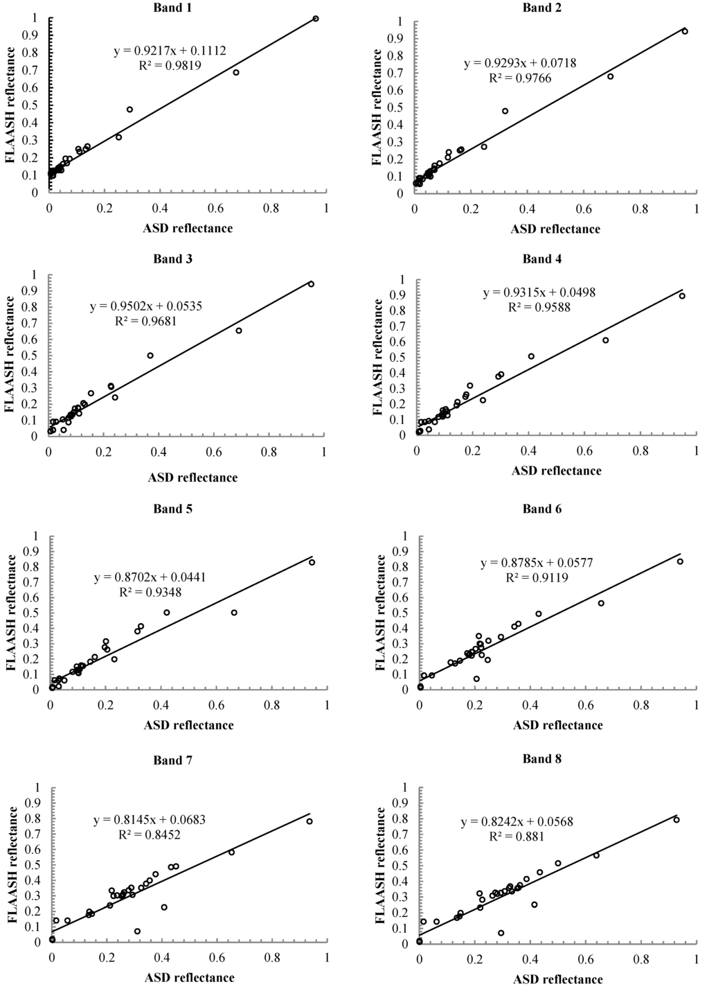 Remotesensing 07 11664 g010 1024