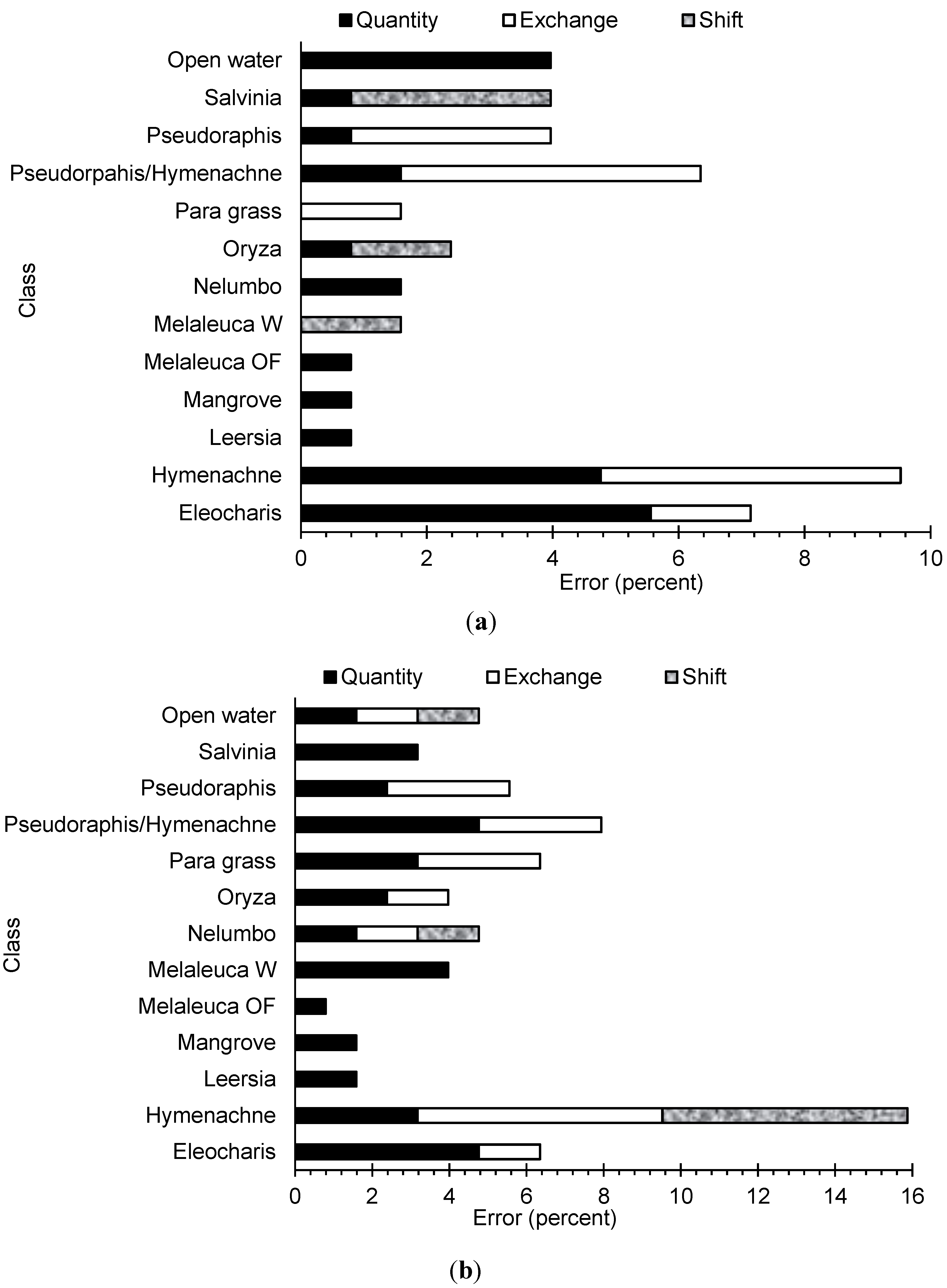 Remotesensing 07 11664 g011