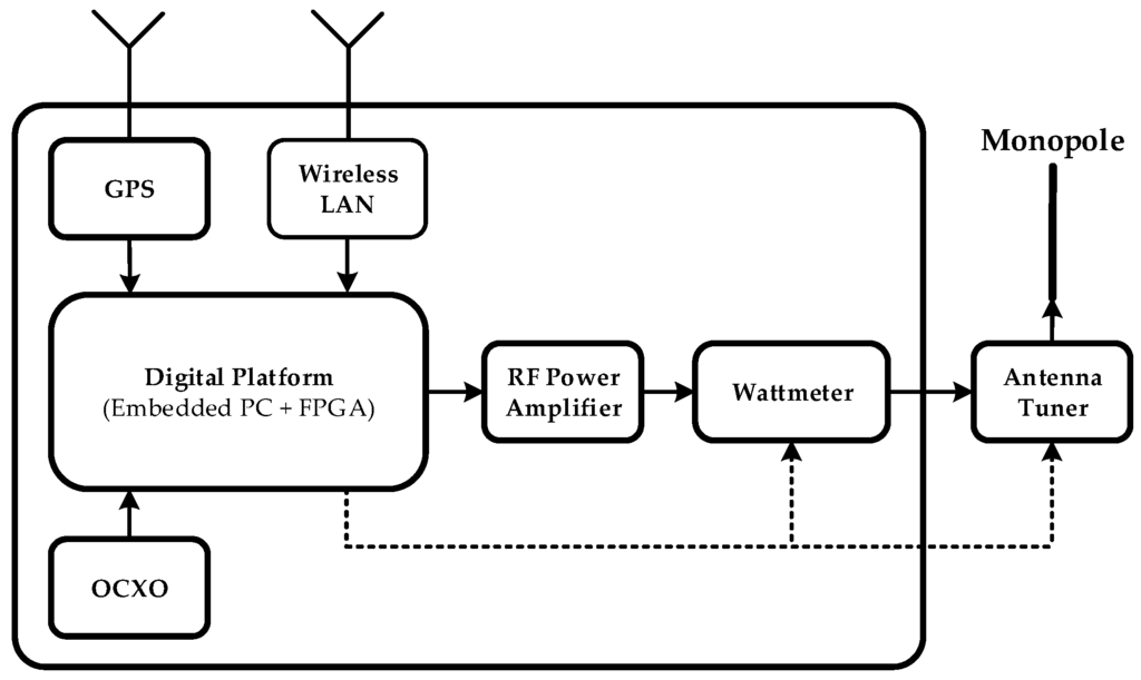Remotesensing 07 11712 g008 1024