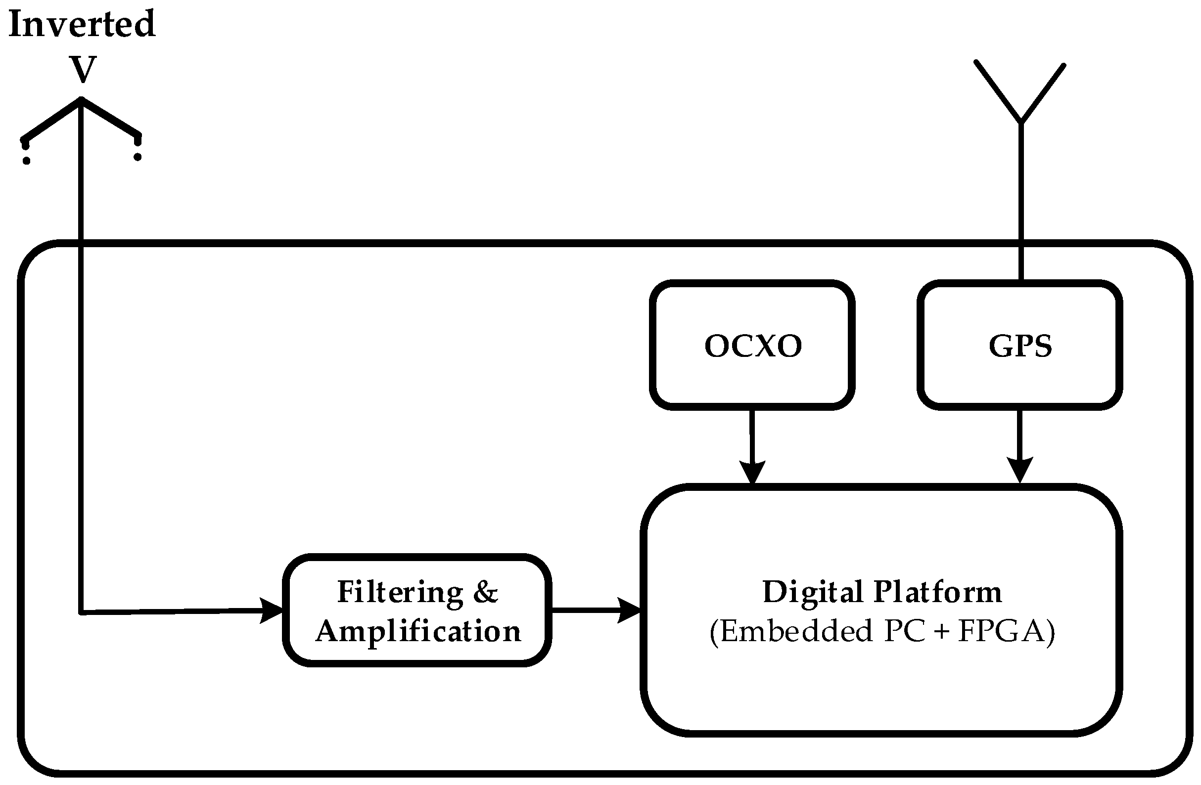 Remotesensing 07 11712 g009