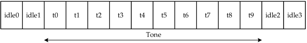 Remotesensing 07 11712 g011 1024