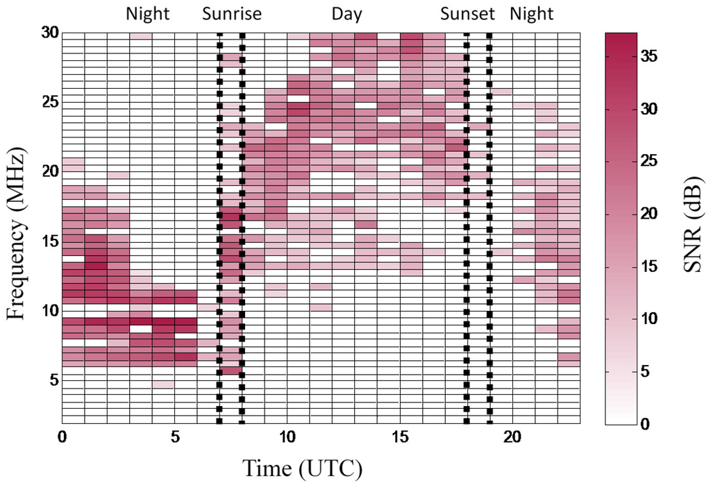 Remotesensing 07 11712 g012 1024